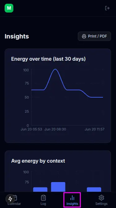 mobile_view_insights